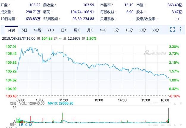 拼多多市值超百度 成中国第五大互联网上市公司