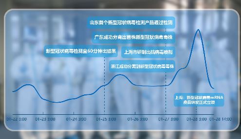 抗击疫情·睿思这么看（1月28日）：和科研人员一起战“疫” 