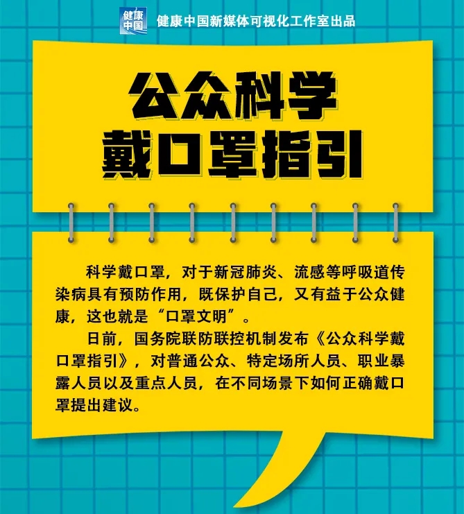 最新消息：口罩应该这么戴！